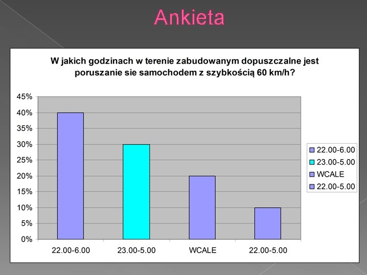 Ankieta 