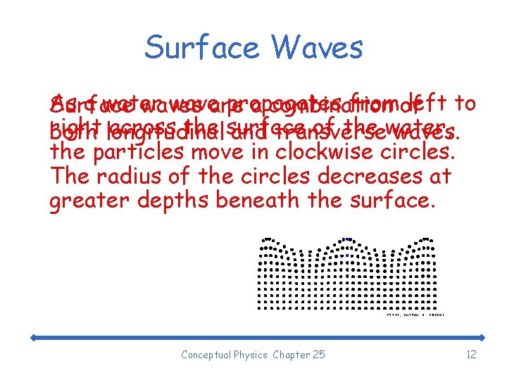 Surface Waves As a water waveare propagates fromof left to Surface waves a combination