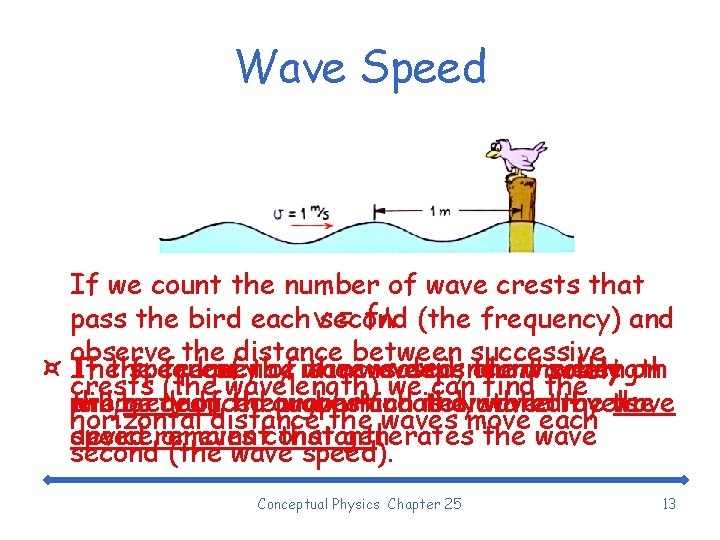 Wave Speed If we count the number of wave crests that pass the bird