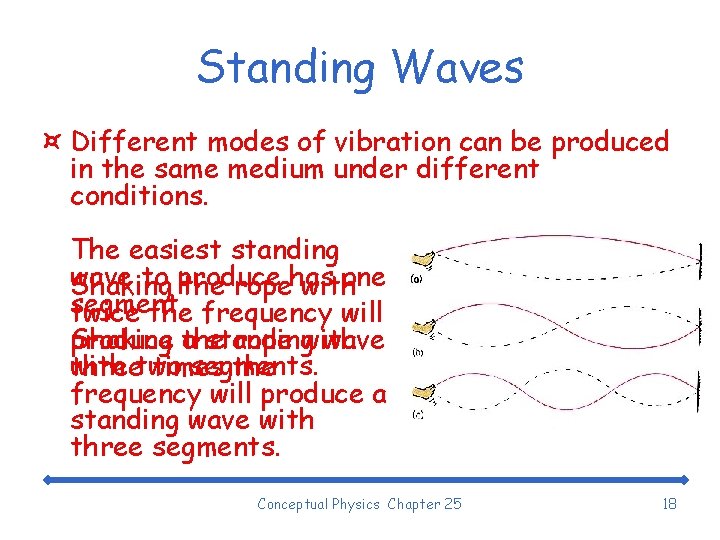 Standing Waves ¤ Different modes of vibration can be produced in the same medium