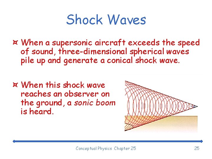 Shock Waves ¤ When a supersonic aircraft exceeds the speed of sound, three-dimensional spherical