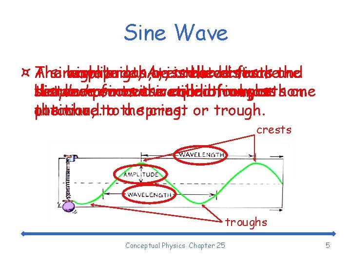 Sine Wave ¤ The A sine high amplitude, wavelength, wave points can. A, are