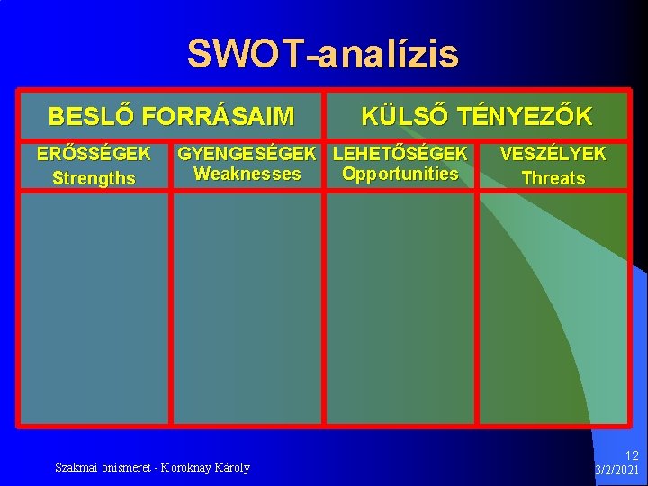 SWOT-analízis BESLŐ FORRÁSAIM ERŐSSÉGEK Strengths KÜLSŐ TÉNYEZŐK GYENGESÉGEK LEHETŐSÉGEK Weaknesses Opportunities Szakmai önismeret -