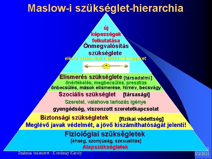 Maslow-i szükséglet-hierarchia új képességek felkutatása Önmegvalósítás szükséglete elérni a bennünk rejlő lehetőségeket Elismerés szükséglete