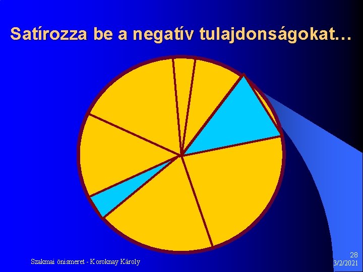 Satírozza be a negatív tulajdonságokat… Szakmai önismeret - Koroknay Károly 28 3/2/2021 