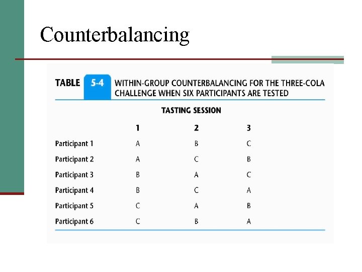 Counterbalancing 