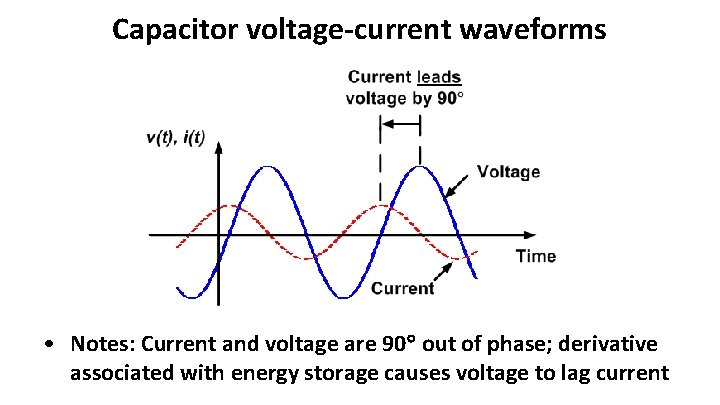 Capacitor voltage-current waveforms • Notes: Current and voltage are 90 out of phase; derivative