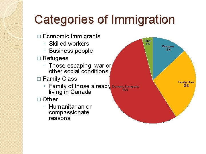 Categories of Immigration � Economic Immigrants ◦ Skilled workers ◦ Business people � Refugees