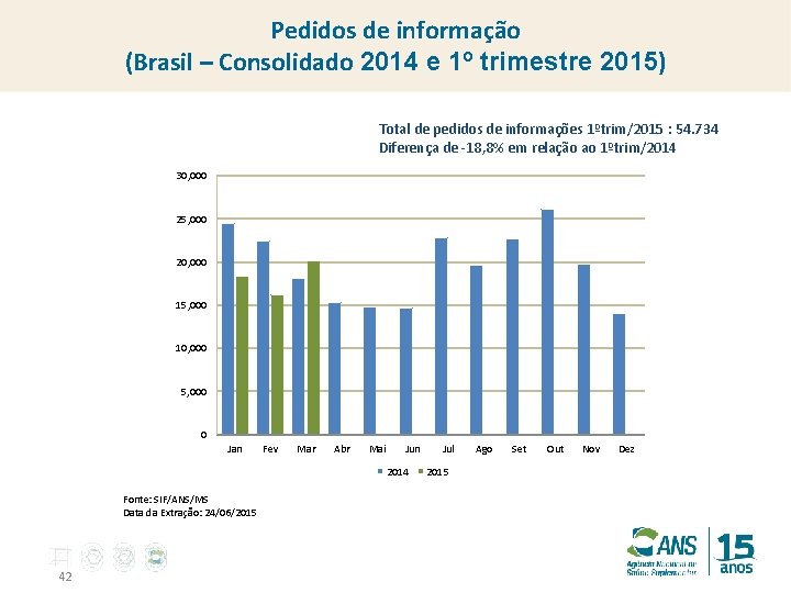 Pedidos de informação (Brasil – Consolidado 2014 e 1º trimestre 2015) Total de pedidos