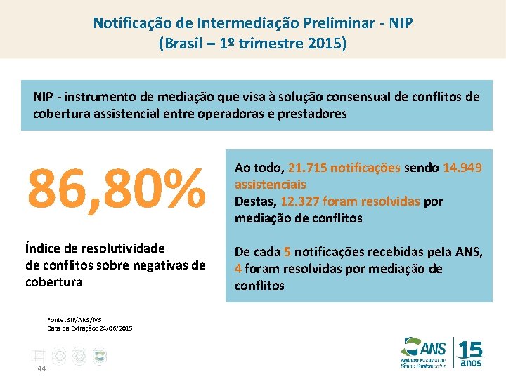 Notificação de Intermediação Preliminar - NIP (Brasil – 1º trimestre 2015) NIP - instrumento