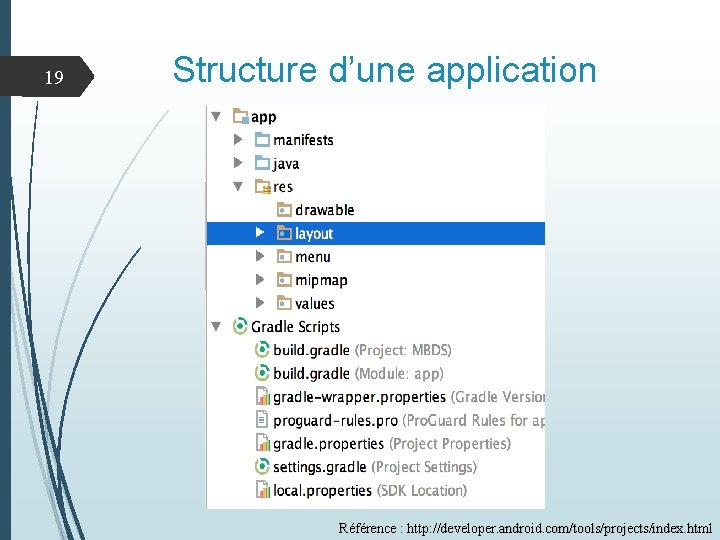 19 Structure d’une application Référence : http: //developer. android. com/tools/projects/index. html 