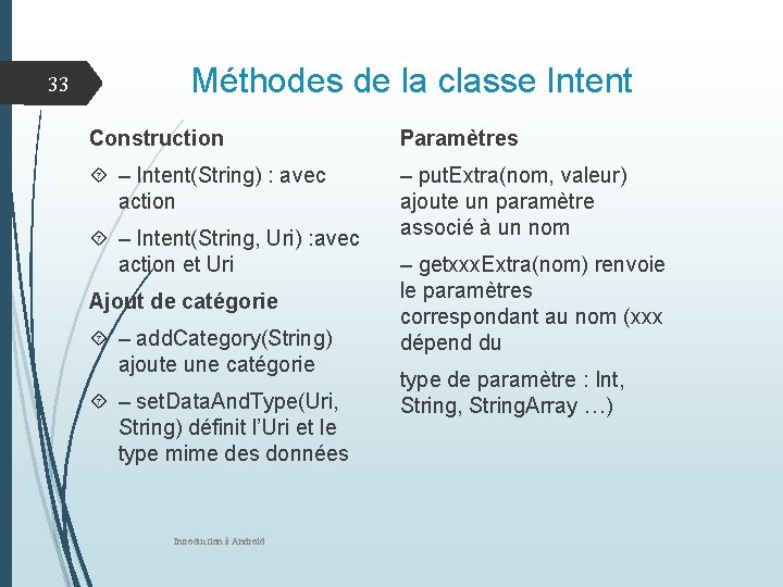 33 Méthodes de la classe Intent Construction Paramètres – Intent(String) : avec action –