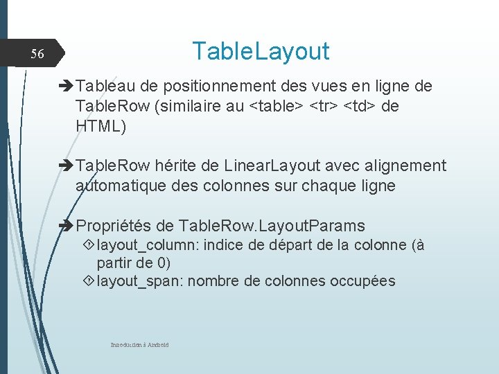 Table. Layout 56 Tableau de positionnement des vues en ligne de Table. Row (similaire