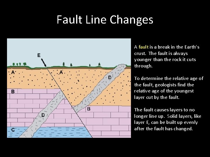 Fault Line Changes A fault is a break in the Earth’s crust. The fault