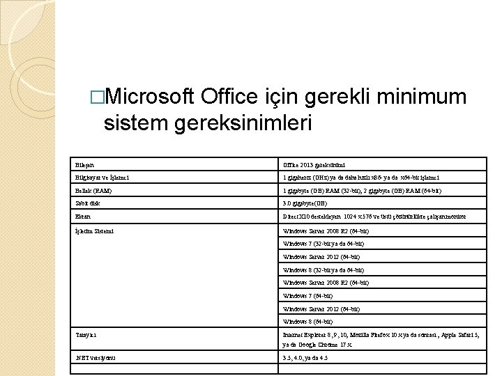 �Microsoft Office için gerekli minimum sistem gereksinimleri Bileşen Office 2013 gereksinimi Bilgisayar ve İşlemci