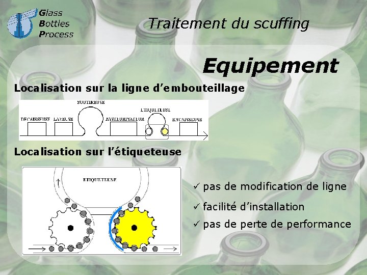 Traitement du scuffing Equipement Localisation sur la ligne d’embouteillage Localisation sur l’étiqueteuse ü pas