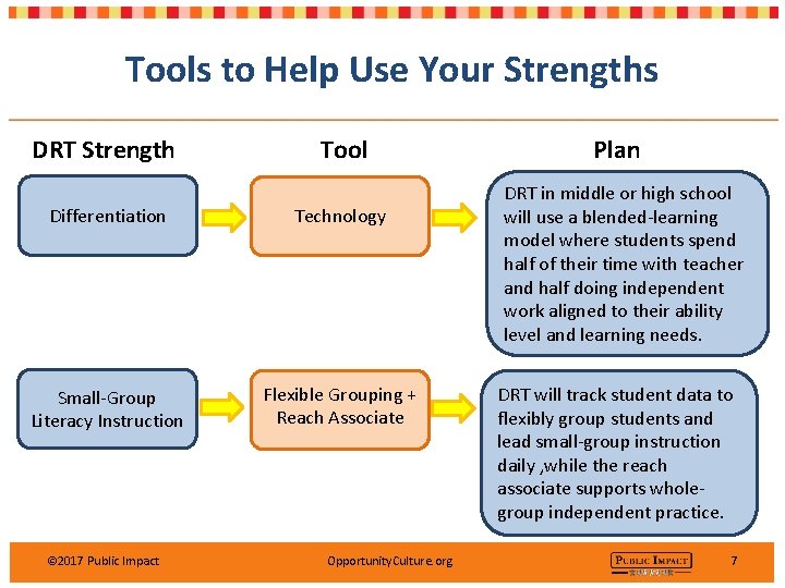 Tools to Help Use Your Strengths DRT Strength Tool Differentiation Technology Small-Group Literacy Instruction Tools to Help Use Your Strengths DRT Strength Tool Differentiation Technology Small-Group Literacy Instruction