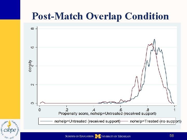 Post-Match Overlap Condition 58 