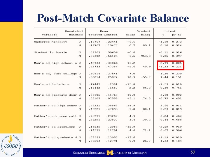 Post-Match Covariate Balance 59 
