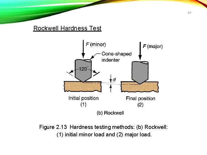27 Rockwell Hardness Test Figure 2. 13 Hardness testing methods: (b) Rockwell: (1) initial