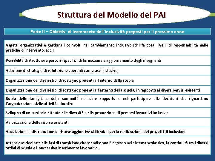 Struttura del Modello del PAI Parte II – Obiettivi di incremento dell’inclusività proposti per