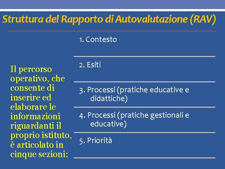 Struttura del Rapporto di Autovalutazione (RAV) 1. Contesto 2. Esiti Il percorso operativo, che