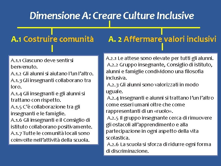 Dimensione A: Creare Culture Inclusive A. 1 Costruire comunità A. 1. 1 Ciascuno deve
