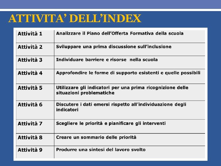 ATTIVITA’ DELL’INDEX 