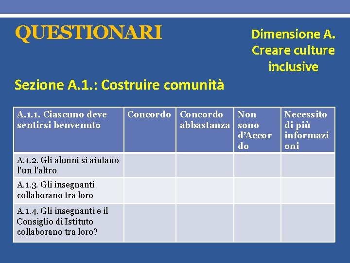 QUESTIONARI Dimensione A. Creare culture inclusive Sezione A. 1. : Costruire comunità A. 1.