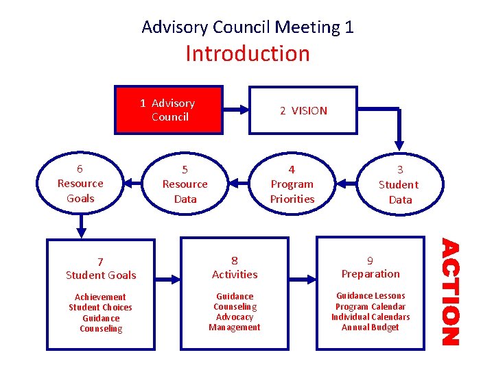 Advisory Council Meeting 1 Introduction 1 Advisory Council 6 Resource Goals 2 VISION 5 Advisory Council Meeting 1 Introduction 1 Advisory Council 6 Resource Goals 2 VISION 5