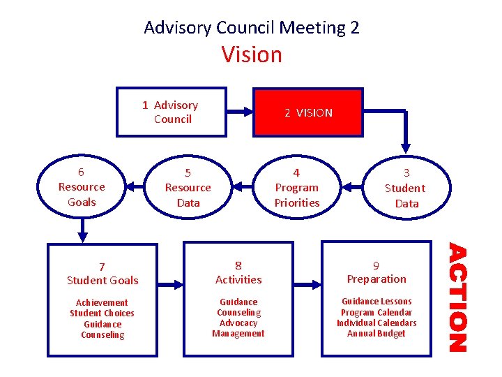 Advisory Council Meeting 2 Vision 1 Advisory Council 6 Resource Goals 2 VISION 5 Advisory Council Meeting 2 Vision 1 Advisory Council 6 Resource Goals 2 VISION 5
