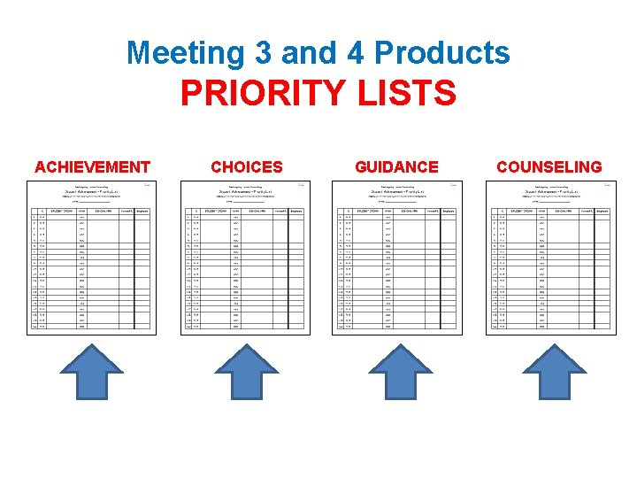 Meeting 3 and 4 Products PRIORITY LISTS ACHIEVEMENT CHOICES GUIDANCE COUNSELING Meeting 3 and 4 Products PRIORITY LISTS ACHIEVEMENT CHOICES GUIDANCE COUNSELING