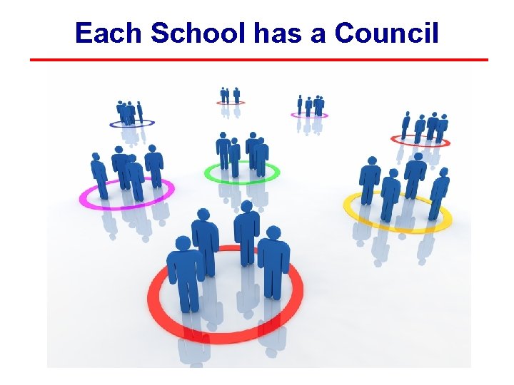 Each School has a Council Each School has a Council