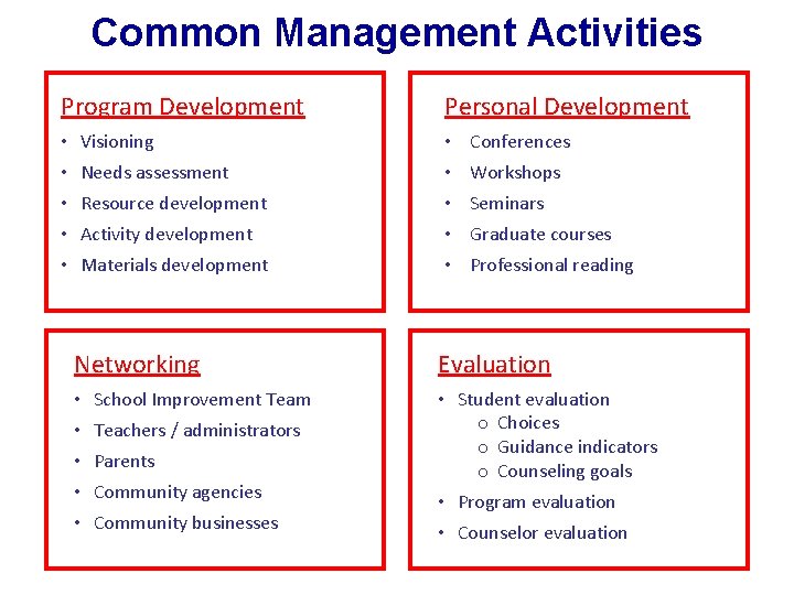 Common Management Activities Program Development Personal Development • Visioning • Conferences • Needs assessment Common Management Activities Program Development Personal Development • Visioning • Conferences • Needs assessment