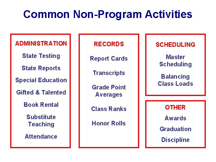 Common Non-Program Activities ADMINISTRATION RECORDS SCHEDULING State Testing Report Cards Master Scheduling State Reports Common Non-Program Activities ADMINISTRATION RECORDS SCHEDULING State Testing Report Cards Master Scheduling State Reports