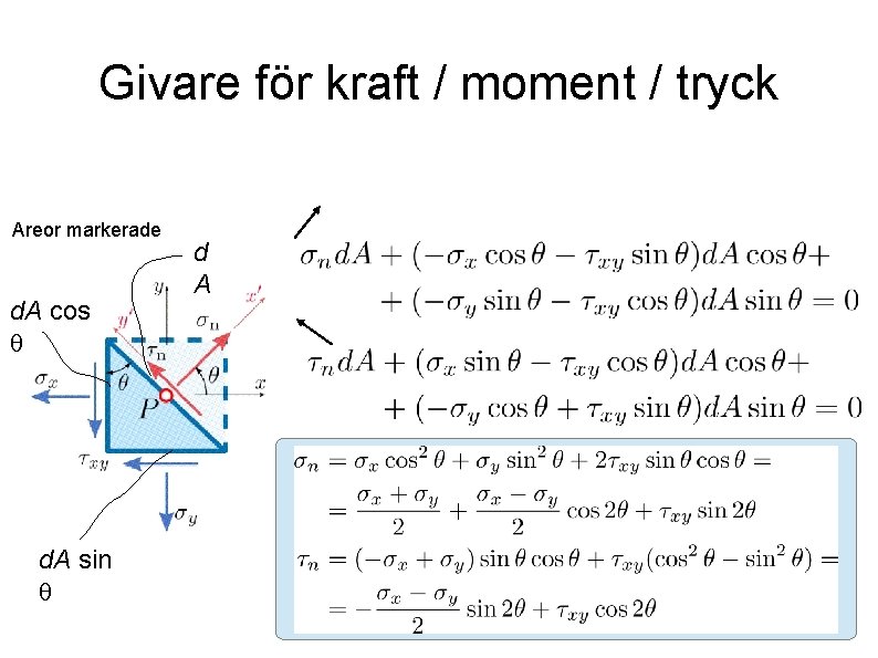 Givare för kraft / moment / tryck Areor markerade d. A cos q d.