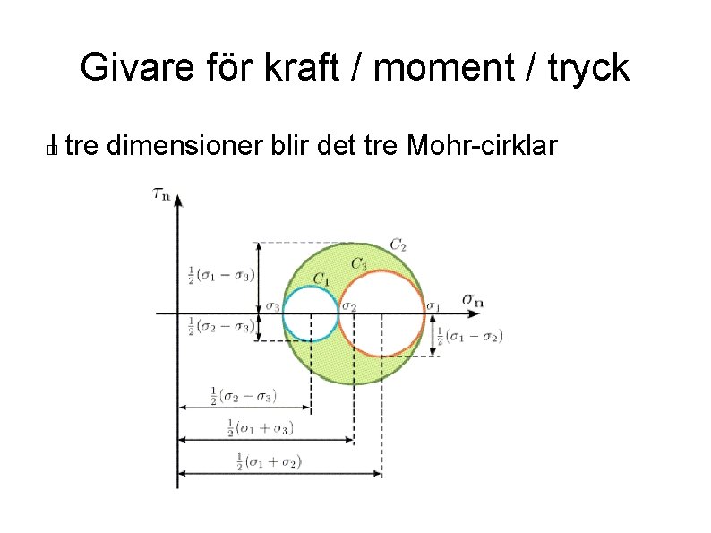 Givare för kraft / moment / tryck I tre dimensioner blir det tre Mohr-cirklar