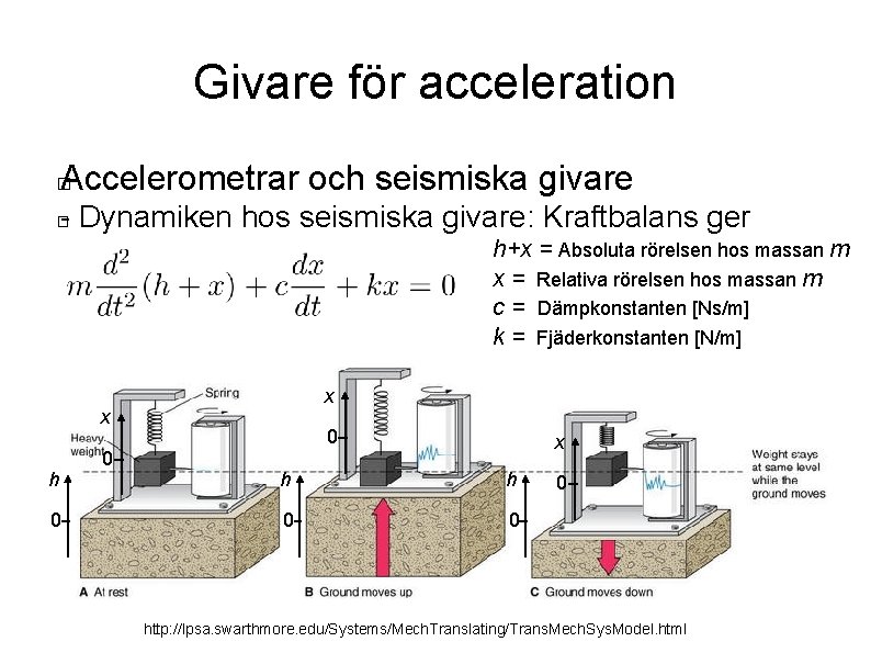 Givare för acceleration Accelerometrar och seismiska givare � - Dynamiken hos seismiska givare: Kraftbalans