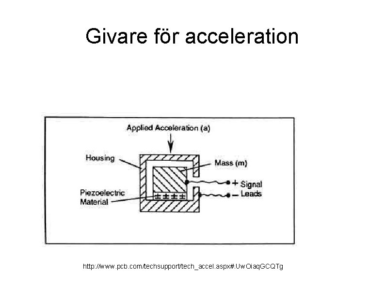 Givare för acceleration http: //www. pcb. com/techsupport/tech_accel. aspx#. Uw. Oiaq. GCQTg 