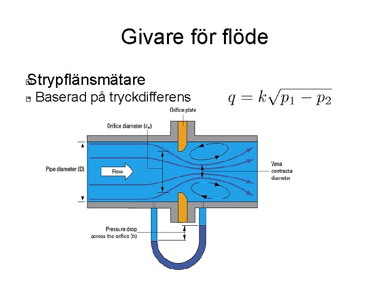 Givare för flöde Strypflänsmätare � - Baserad på tryckdifferens � 