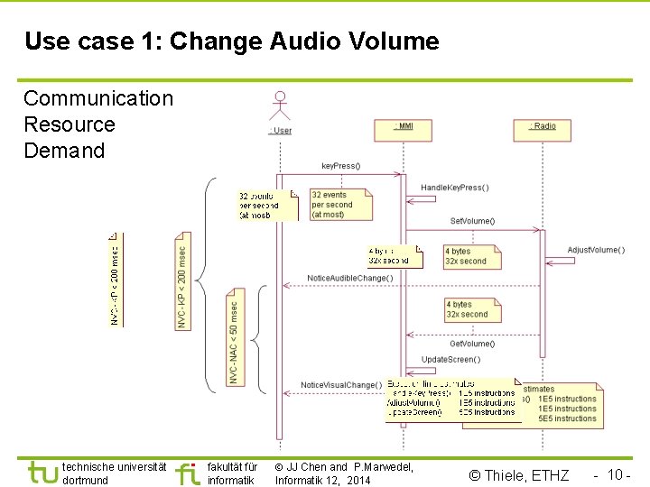 Use case 1: Change Audio Volume Communication Resource Demand technische universität dortmund fakultät für