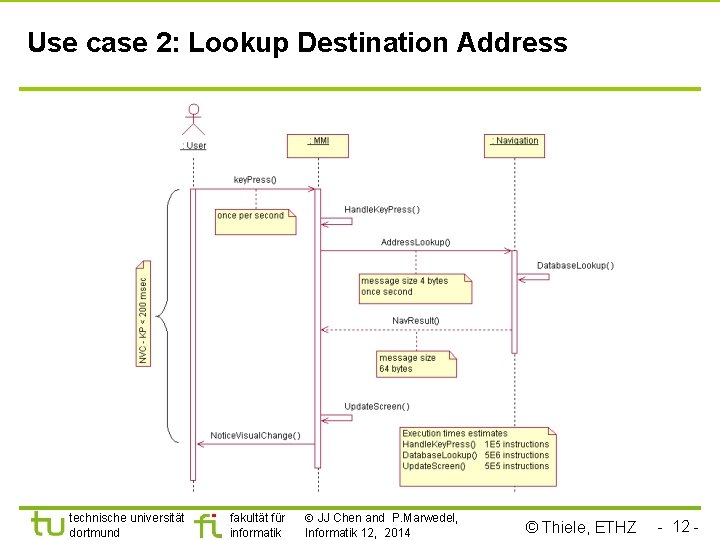 Use case 2: Lookup Destination Address technische universität dortmund fakultät für informatik JJ Chen
