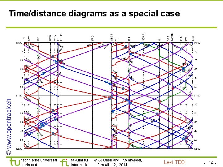 © www. opentrack. ch Time/distance diagrams as a special case technische universität dortmund fakultät