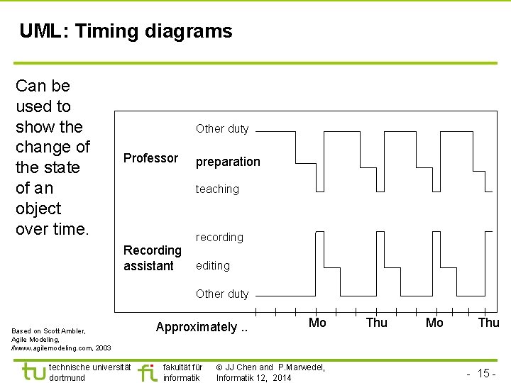 UML: Timing diagrams Can be used to show the change of the state of