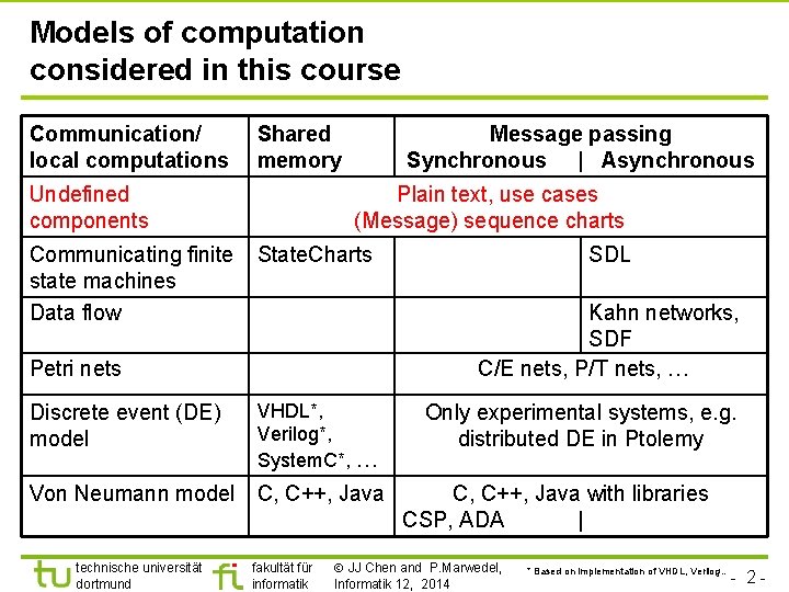 Models of computation considered in this course Communication/ local computations Shared memory Undefined components