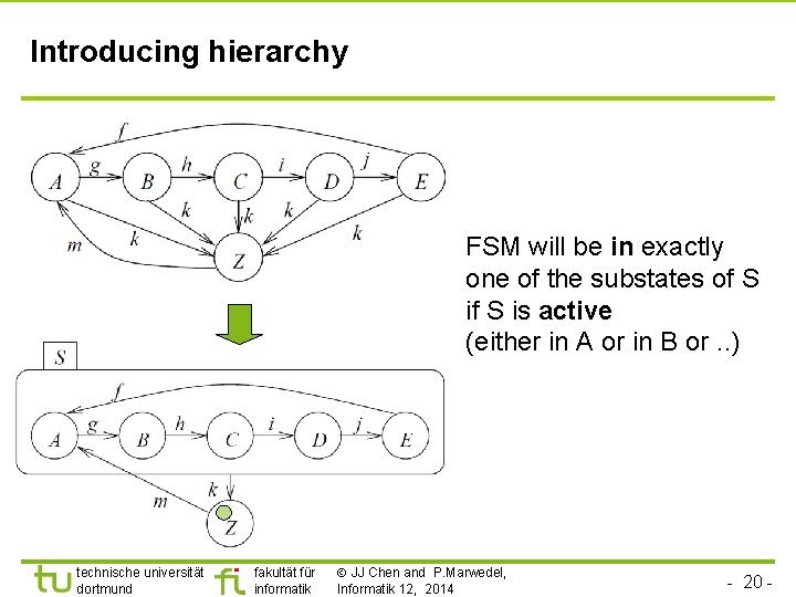 Introducing hierarchy FSM will be in exactly one of the substates of S is
