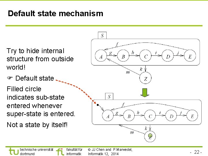 Default state mechanism Try to hide internal structure from outside world! Default state Filled