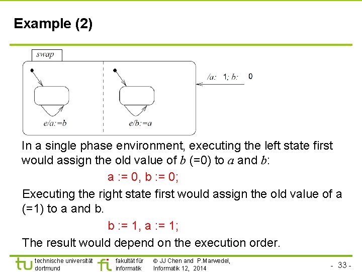 Example (2) In a single phase environment, executing the left state first would assign