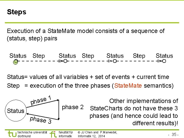 Steps Execution of a State. Mate model consists of a sequence of (status, step)