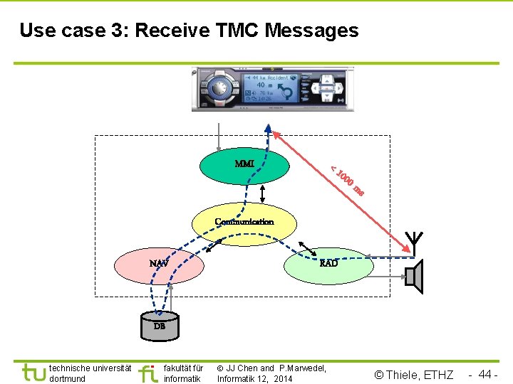 Use case 3: Receive TMC Messages MMI <1 000 ms Communication NAV RAD DB